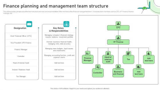 Adjusting Financial Strategies And Planning Finance Planning And Management Team Structure Structure PDF