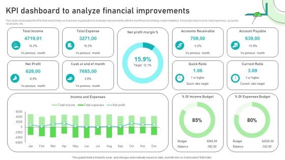 Adjusting Financial Strategies And Planning KPI Dashboard To Analyze Financial Improvements Inspiration PDF