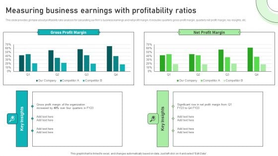 Adjusting Financial Strategies And Planning Measuring Business Earnings With Profitability Ratios Download PDF