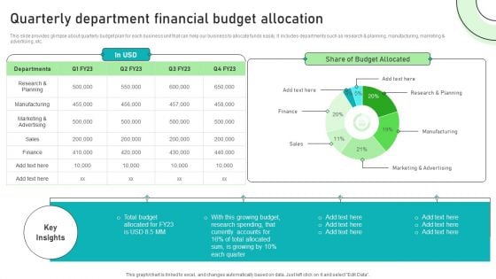 Adjusting Financial Strategies And Planning Quarterly Department Financial Budget Allocation Download PDF