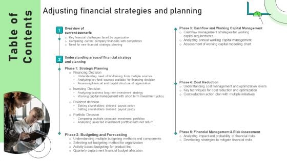 Adjusting Financial Strategies And Planning Table Of Contents Slides PDF