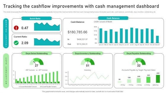 Adjusting Financial Strategies And Planning Tracking The Cashflow Improvements With Cash Management Diagrams PDF