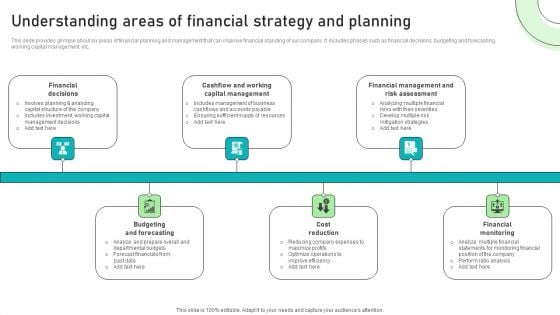 Adjusting Financial Strategies And Planning Understanding Areas Of Financial Strategy And Planning Ideas PDF