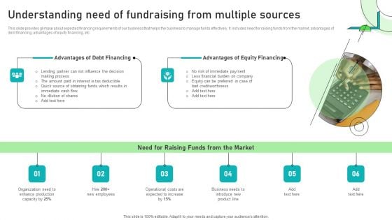 Adjusting Financial Strategies And Planning Understanding Need Of Fundraising From Multiple Sources Demonstration PDF