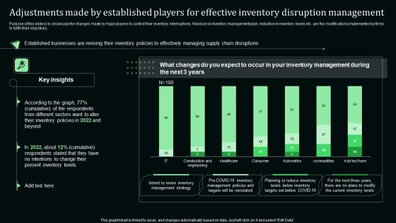 Adjustments Made By Established Players For Effective Inventory Disruption Management Sample PDF