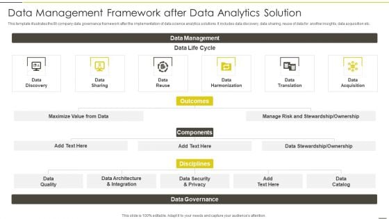 Administered Data And Analytic Quality Playbook Data Management Framework After Designs PDF Administered Data And Analytic Quality Playbook Data Management Framework After Designs PDF
