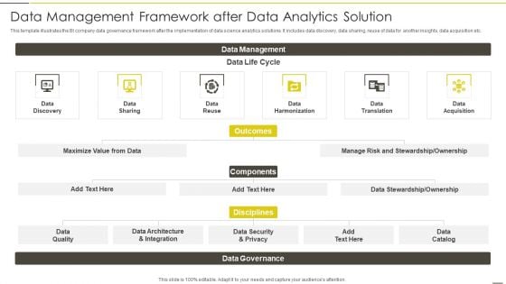 Administered Data And Analytic Quality Playbook Data Management Framework After Designs PDF