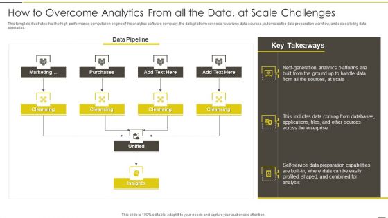 Administered Data And Analytic Quality Playbook How To Overcome Analytics From All The Data Guidelines PDF Administered Data And Analytic Quality Playbook How To Overcome Analytics From All The Data Guidelines PDF