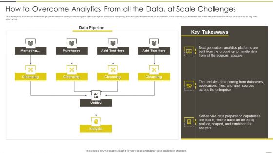 Administered Data And Analytic Quality Playbook How To Overcome Analytics From All The Data Guidelines PDF