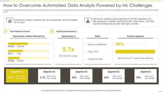 Administered Data And Analytic Quality Playbook How To Overcome Automated Data Analysis Sample PDF