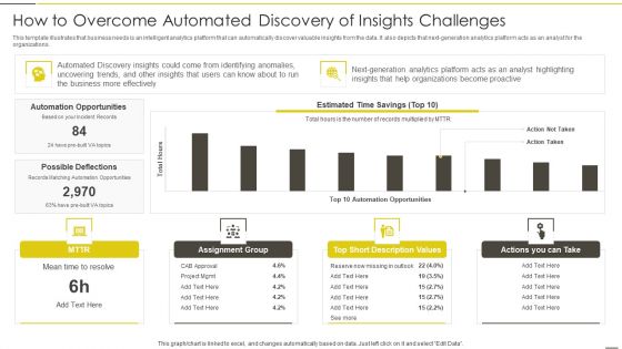 Administered Data And Analytic Quality Playbook How To Overcome Automated Discovery Mockup PDF