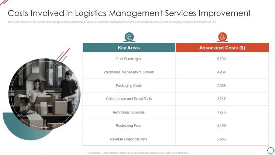 Administering Logistics Activities In SCM Costs Involved In Logistics Management Services Improvement Rules PDF