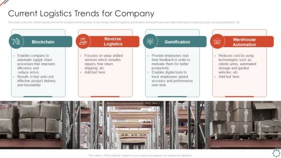 Administering Logistics Activities In SCM Current Logistics Trends For Company Slides PDF