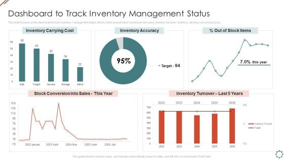 Administering Logistics Activities In SCM Dashboard To Track Inventory Management Status Background PDF
