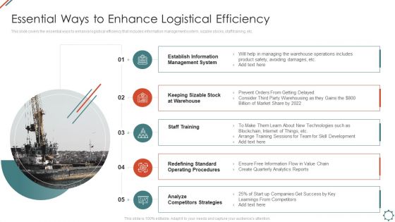 Administering Logistics Activities In SCM Essential Ways To Enhance Logistical Efficiency Template PDF