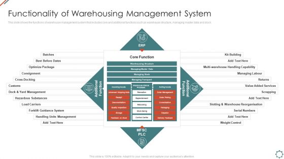 Administering Logistics Activities In SCM Functionality Of Warehousing Management System Diagrams PDF