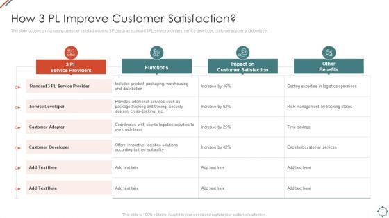 Administering Logistics Activities In SCM How 3 Pl Improve Customer Satisfaction Mockup PDF Administering Logistics Activities In SCM How 3 Pl Improve Customer Satisfaction Mockup PDF