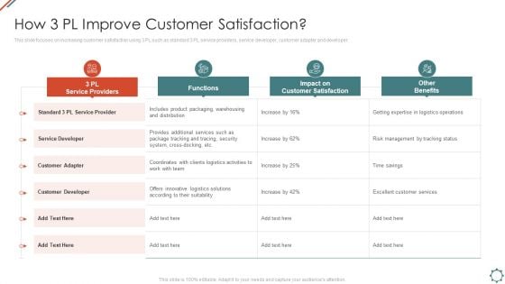 Administering Logistics Activities In SCM How 3 Pl Improve Customer Satisfaction Mockup PDF