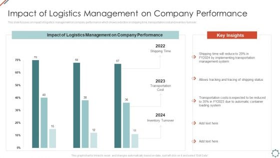 Administering Logistics Activities In SCM Impact Of Logistics Management On Company Performance Designs PDF