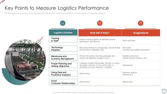 Administering Logistics Activities In SCM Key Points To Measure Logistics Performance Infographics PDF