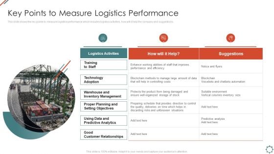 Administering Logistics Activities In SCM Key Points To Measure Logistics Performance Infographics PDF Administering Logistics Activities In SCM Key Points To Measure Logistics Performance Infographics PDF