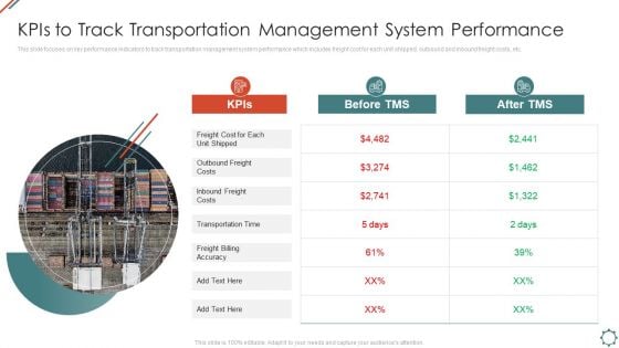 Administering Logistics Activities In SCM Kpis To Track Transportation Management System Performance Icons PDF