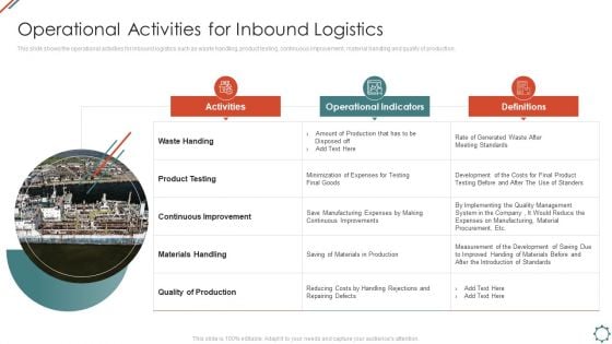 Administering Logistics Activities In SCM Operational Activities For Inbound Logistics Template PDF