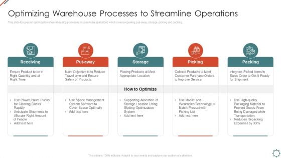 Administering Logistics Activities In SCM Optimizing Warehouse Processes To Streamline Operations Diagrams PDF Administering Logistics Activities In SCM Optimizing Warehouse Processes To Streamline Operations Diagrams PDF