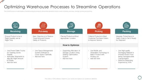 Administering Logistics Activities In SCM Optimizing Warehouse Processes To Streamline Operations Diagrams PDF