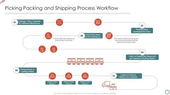 Administering Logistics Activities In SCM Picking Packing And Shipping Process Workflow Clipart PDF Administering Logistics Activities In SCM Picking Packing And Shipping Process Workflow Clipart PDF