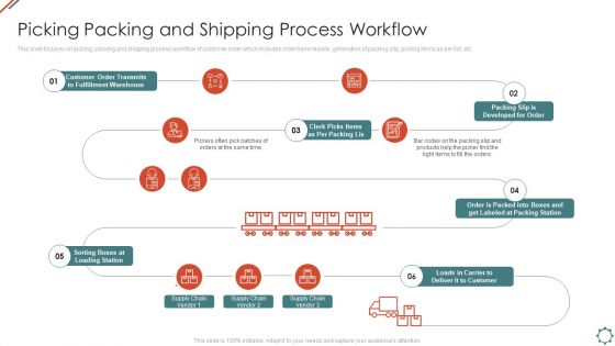 Administering Logistics Activities In SCM Picking Packing And Shipping Process Workflow Clipart PDF