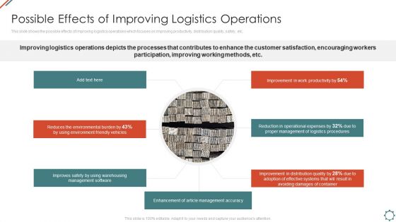 Administering Logistics Activities In SCM Possible Effects Of Improving Logistics Operations Graphics PDF