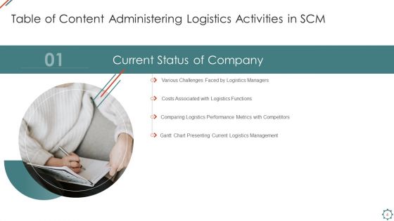 Administering Logistics Activities In SCM Ppt PowerPoint Presentation Complete Deck With Slides