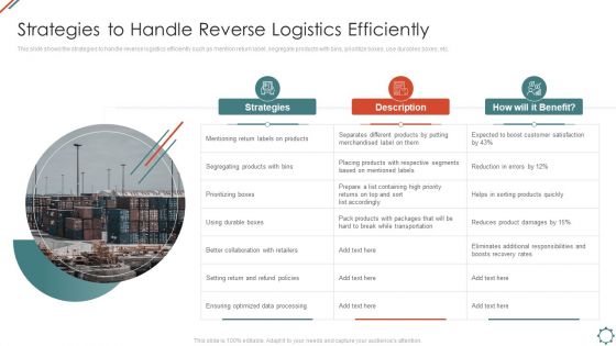 Administering Logistics Activities In SCM Strategies To Handle Reverse Logistics Efficiently Structure PDF