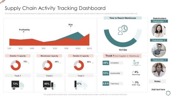 Administering Logistics Activities In SCM Supply Chain Activity Tracking Dashboard Elements PDF