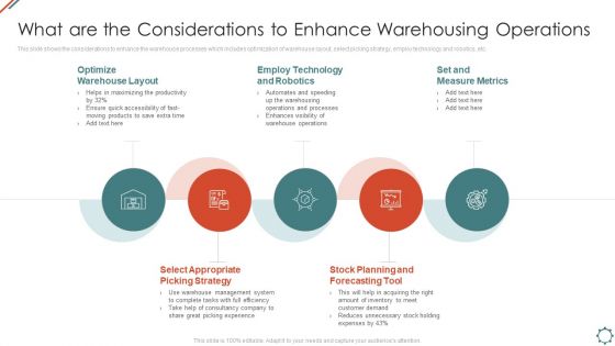 Administering Logistics Activities In Scm What Are The Considerations To Enhance Warehousing Operations Professional PDF