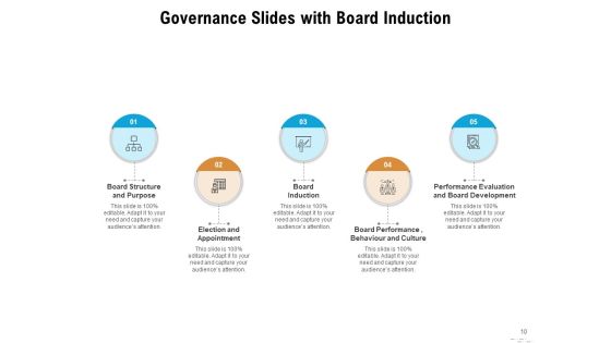 Administration Authority Process Communication Ppt PowerPoint Presentation Complete Deck Slide10
