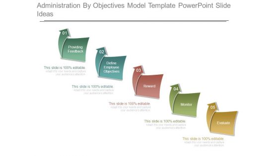 Administration By Objectives Model Template Powerpoint Slide Ideas