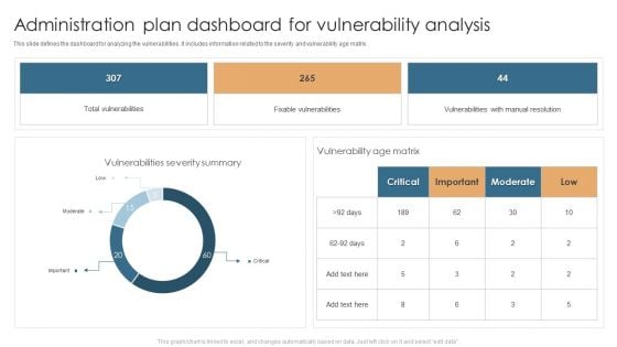 Administration Plan Dashboard For Vulnerability Analysis Microsoft PDF