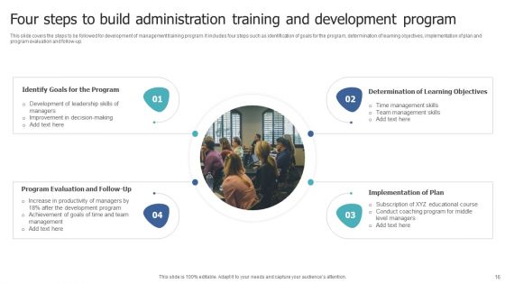 Administration Training And Development Ppt PowerPoint Presentation Complete With Slides