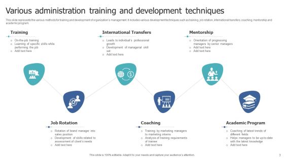 Administration Training And Development Ppt PowerPoint Presentation Complete With Slides Slide03