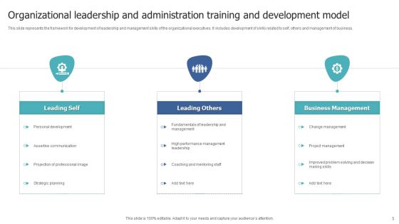 Administration Training And Development Ppt PowerPoint Presentation Complete With Slides Slide05