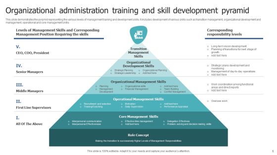 Administration Training And Development Ppt PowerPoint Presentation Complete With Slides Slide06