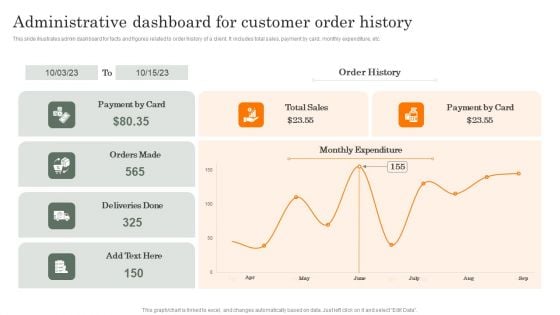 Administrative Dashboard For Customer Order History Formats PDF