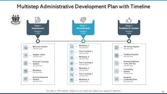 Administrative Development Plan Workforce Organization Ppt PowerPoint Presentation Complete Deck With Slides Slide10