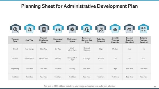 Administrative Development Plan Workforce Organization Ppt PowerPoint Presentation Complete Deck With Slides Slide11
