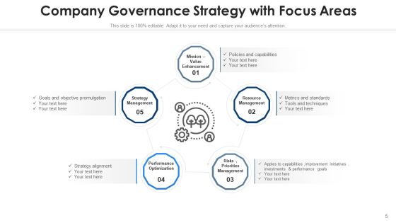 Administrative Plan Of Action Value Resource Ppt PowerPoint Presentation Complete Deck With Slides Slide05