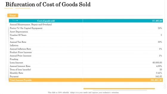 Administrative Regulation Bifurcation Of Cost Of Goods Sold Ppt PowerPoint Presentation Outline Sample PDF