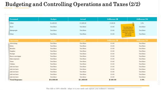 Administrative Regulation Budgeting And Controlling Operations And Taxes Operating Ppt PowerPoint Presentation Gallery Background Designs PDF