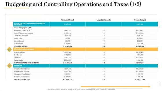 Administrative Regulation Budgeting And Controlling Operations And Taxes Ppt PowerPoint Presentation Styles Portrait PDF